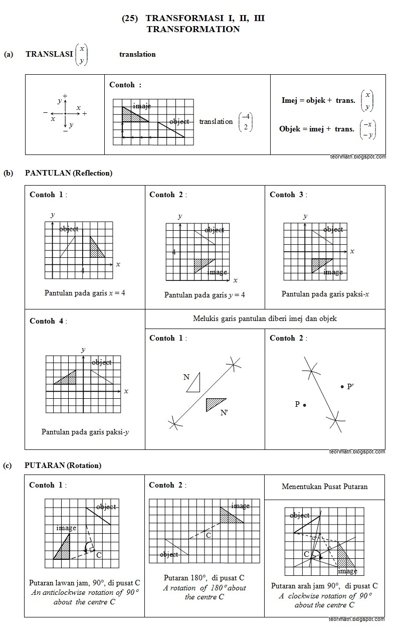 Penjelmaan Mathematics Quiz Quizizz
