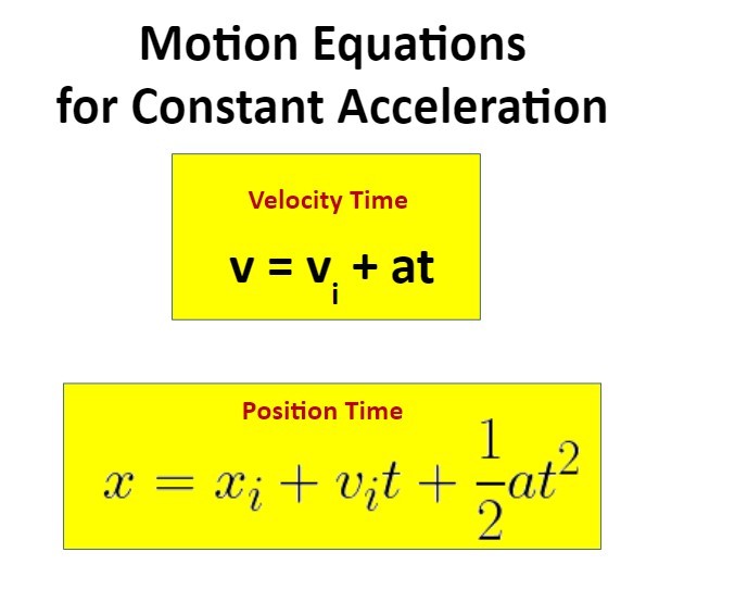 Kinematic Equations Part 2 | Physics - Quizizz