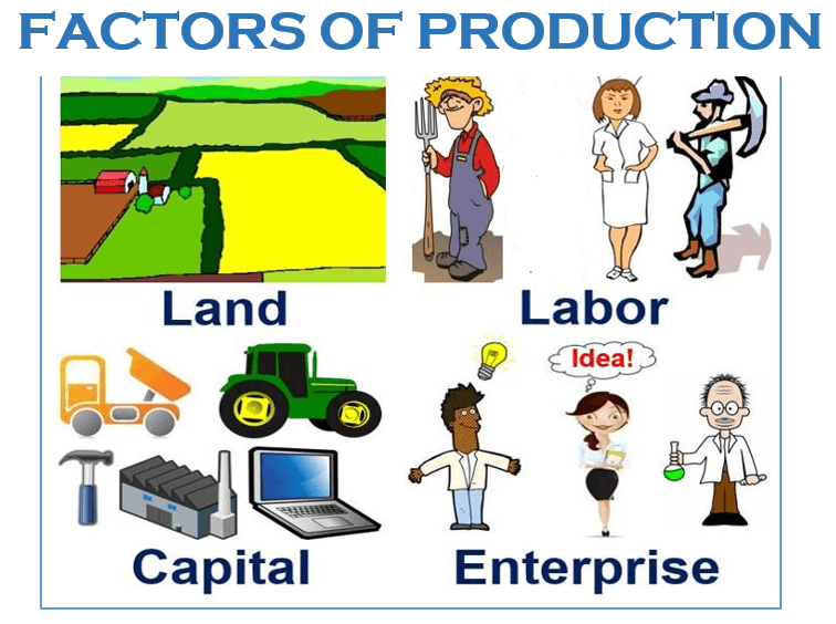 ems-factors-of-production-82-plays-quizizz