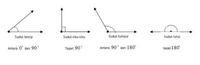 Mengklasifikasikan Sudut - Kelas 8 - Kuis