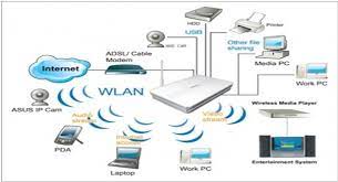 Nguyên âm được kiểm soát R - Lớp 12 - Quizizz