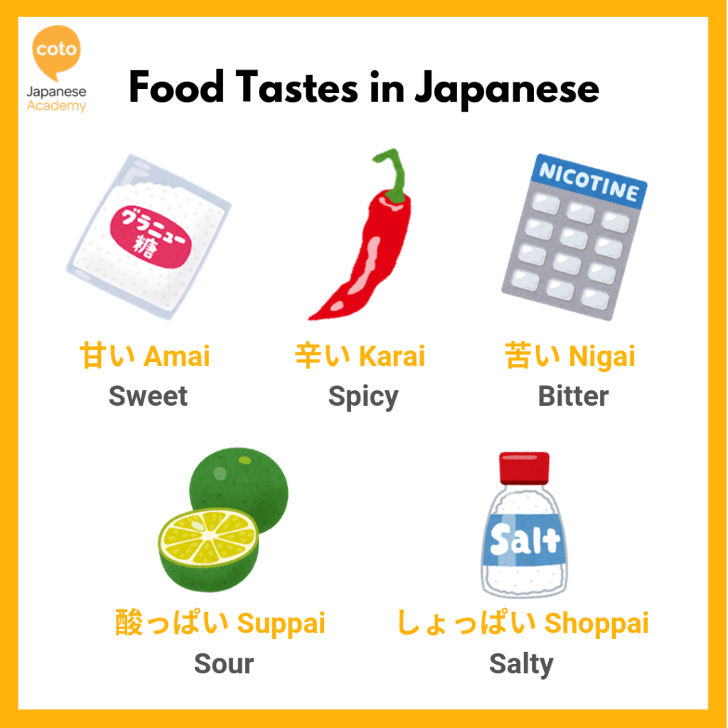 Descriptive Words For Taste Of Food