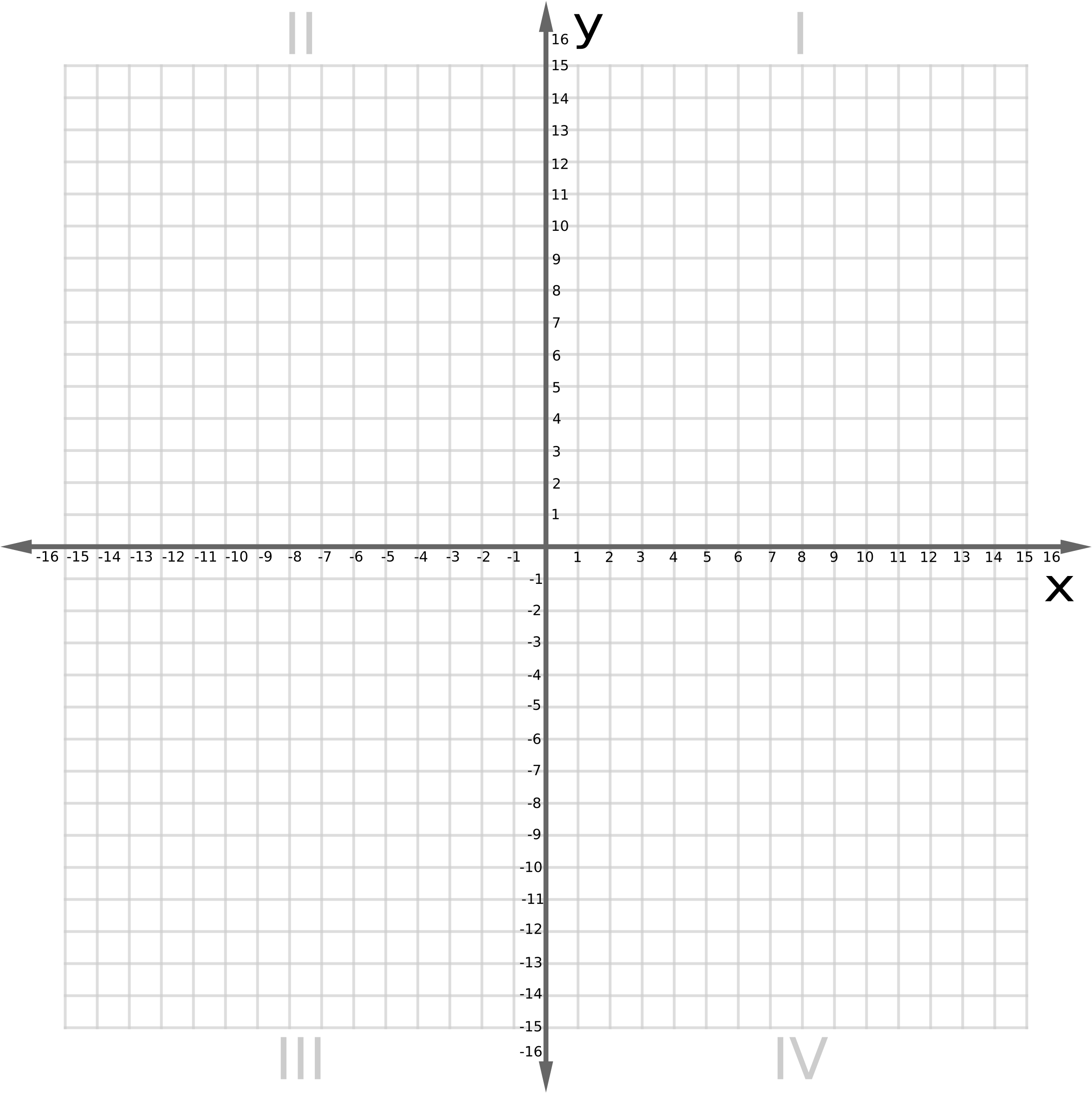 graphing-horizontal-vertical-lines-quiz-quizizz