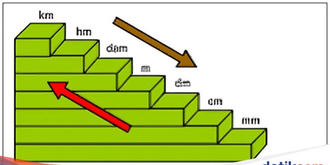 Trigonometri - Kelas 5 - Kuis