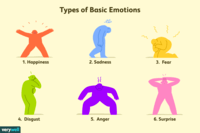 Emotions - Grade 6 - Quizizz