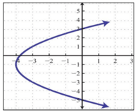 derivadas de funciones logarítmicas - Grado 9 - Quizizz