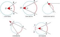 ángulos inscritos - Grado 9 - Quizizz