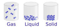 states of matter and intermolecular forces - Grade 11 - Quizizz