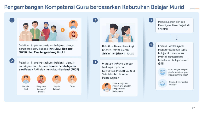 Sosialisasi Sekolah Penggerak Other Quizizz