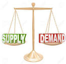 supply and demand - Grade 3 - Quizizz