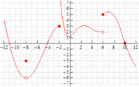 graficar funciones seno - Grado 8 - Quizizz