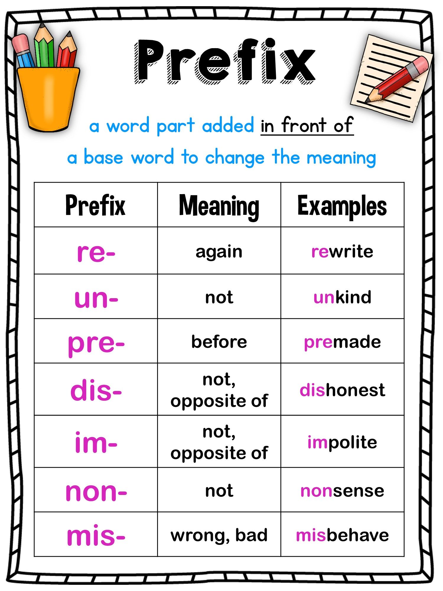 prefixes-english-quiz-quizizz