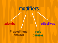 Misplaced and Dangling Modifiers - Class 7 - Quizizz