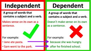 Independent and Dependent Clauses | 1.3K plays | Quizizz