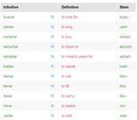 Infinitives - Grade 7 - Quizizz