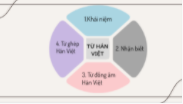 Ngữ pháp và Cơ học - Lớp 8 - Quizizz