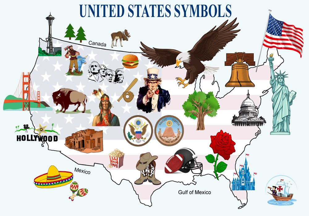 National Symbols - Class 5 - Quizizz