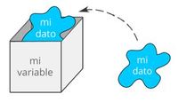 variables dependientes Tarjetas didácticas - Quizizz