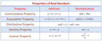 Properties of Multiplication - Year 9 - Quizizz