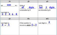 Divisibility Rules - Year 7 - Quizizz