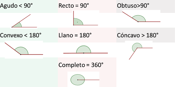 Los Ángulos | Mathematics Quiz - Quizizz