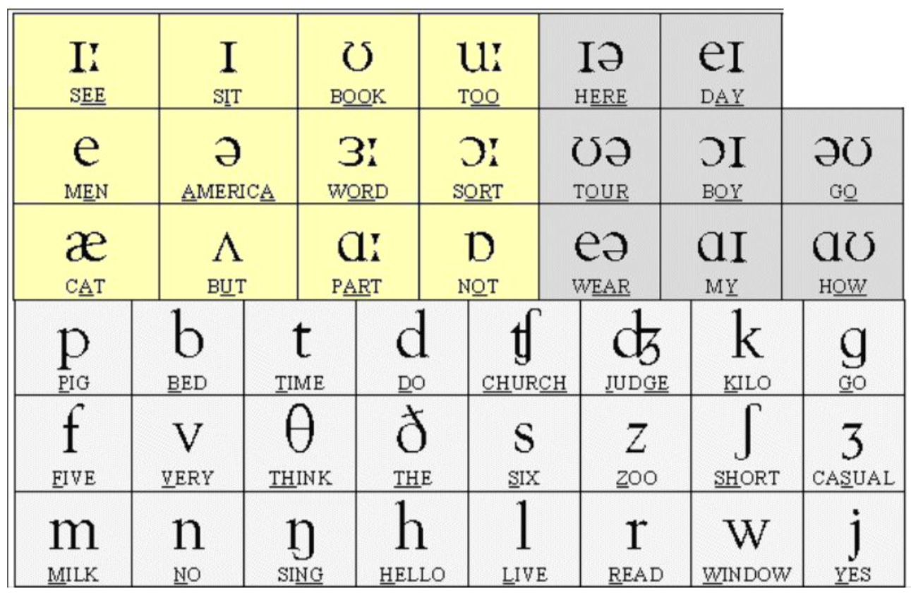 the-44-english-sounds-their-symbols-76-plays-quizizz