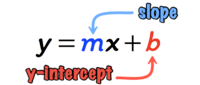 Slope-Intercept Form Flashcards - Quizizz