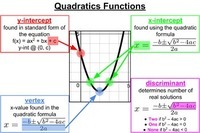 Quadratic - Class 11 - Quizizz