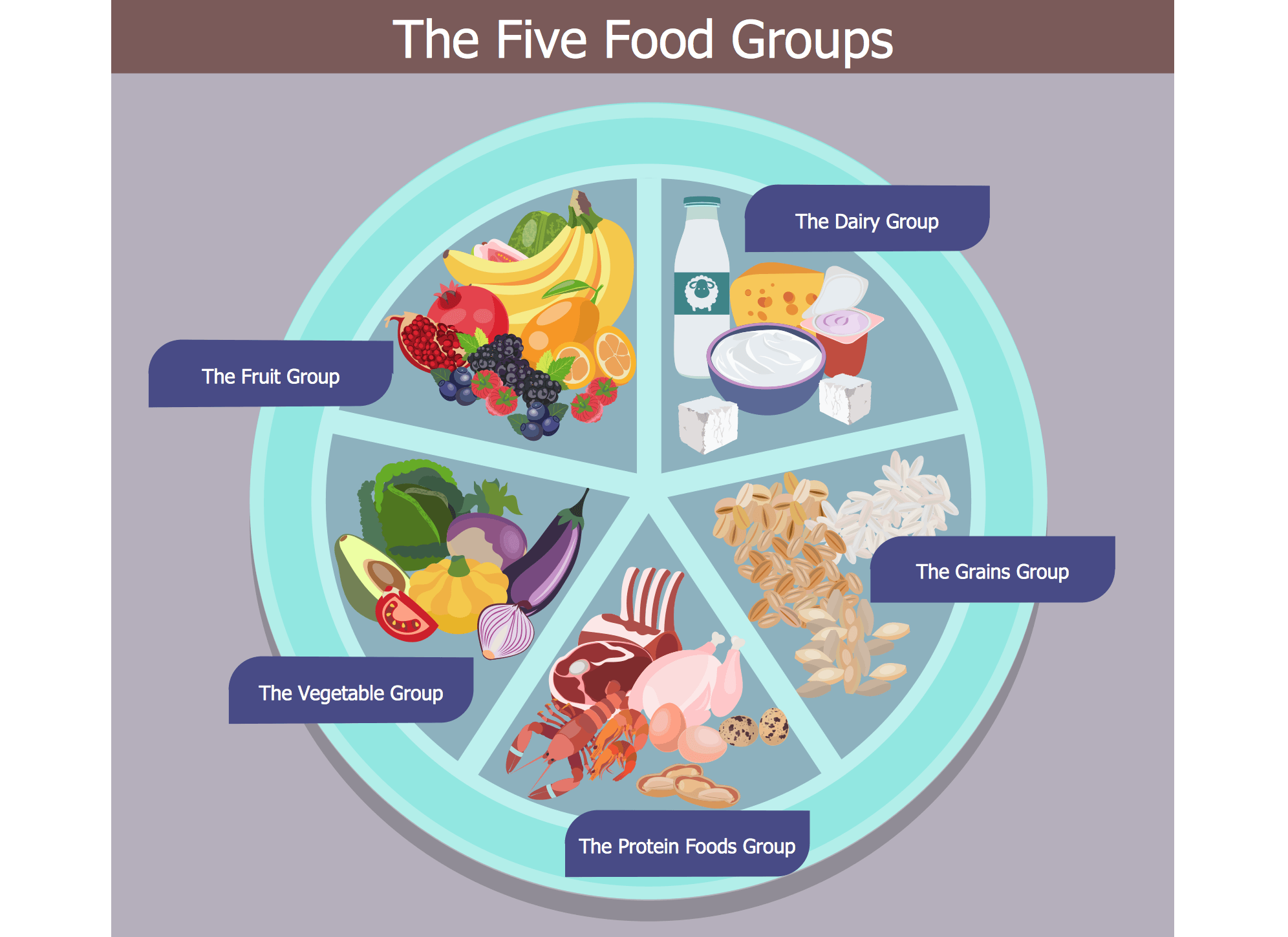 Five Food Groups | 214 Plays | Quizizz