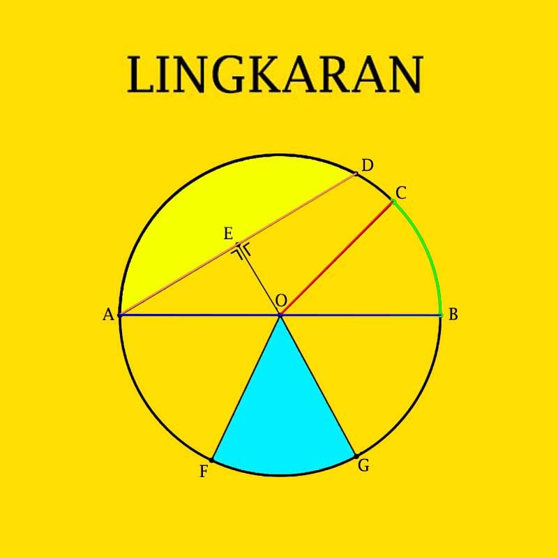 lingkaran - Kelas 9 - Kuis