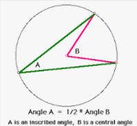 inscribed angles - Class 8 - Quizizz