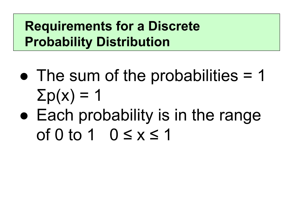 is-the-probability-distribution-valid-quiz-quizizz