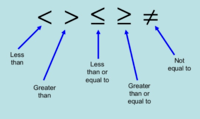 Equations and Inequalities - Class 4 - Quizizz