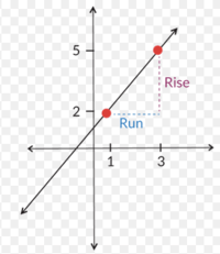 Money Math - Year 7 - Quizizz