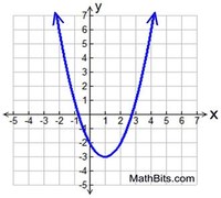 Quadratic - Class 6 - Quizizz