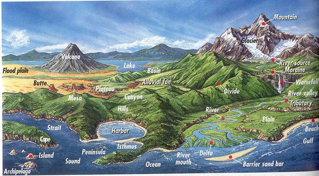 physical-features-of-the-earth-quizizz