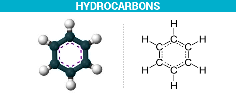 alkenes and alkynes - Year 9 - Quizizz