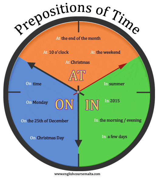 prepositions-of-time-1-7k-plays-quizizz