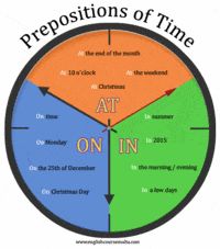 prepositions of time