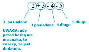 Dodanie i brakujące dodatki - Klasa 5 - Quiz