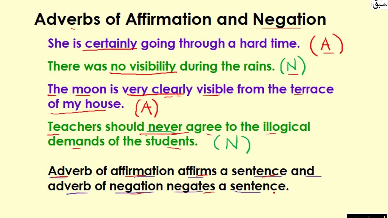 Adverb Of Affirmation And Negation Worksheet