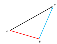 vectors - Grade 9 - Quizizz