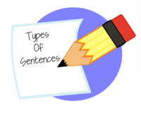 Types of Sentences - Year 8 - Quizizz