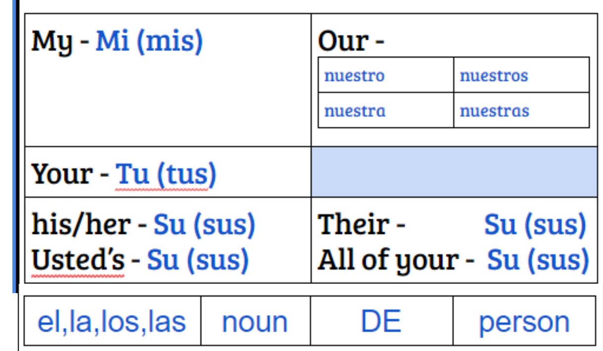 Adjectives Spanish Quizizz