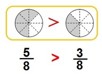Fracciones como partes de un conjunto - Grado 7 - Quizizz