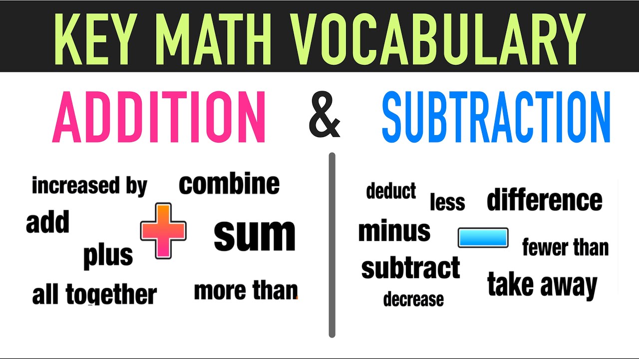 Addition and Patterns of One More - Year 1 - Quizizz