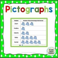 Scaled Pictographs - Class 1 - Quizizz