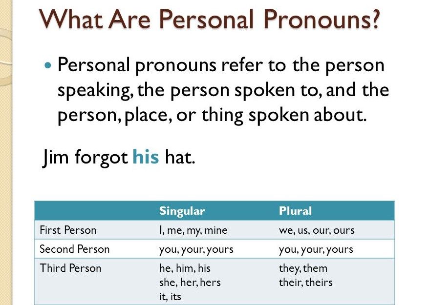 Reflexive Pronouns And Qt English Quizizz