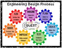 Engineering Design - Year 7 - Quizizz