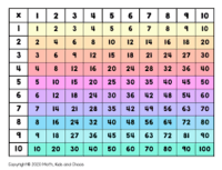 Cones - Grade 4 - Quizizz